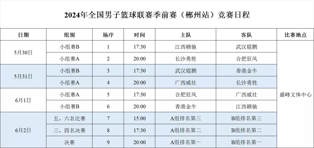 乐鱼体育：5月30日至6月2日！2024年全国男子篮球联赛季前赛今日在郴开战播报文章  第2张