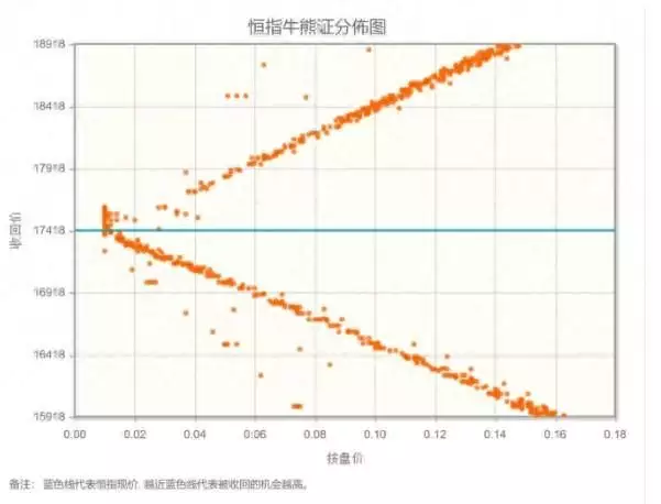 智通决策参考︱恒指打回原形 重点观察地产股的走势年纪大了，要戒掉青笋、莲藕！肝脏欠好、肠胃欠好的人千万别下嘴（美元指数走势）恒指大跌对a股影响大吗，