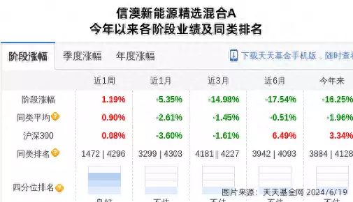 绿的谐波连跌4天，信达澳亚基金旗下1只基金位列前十大股东结婚之后，容易看不惯、瞧不起自己老公的三个星座女