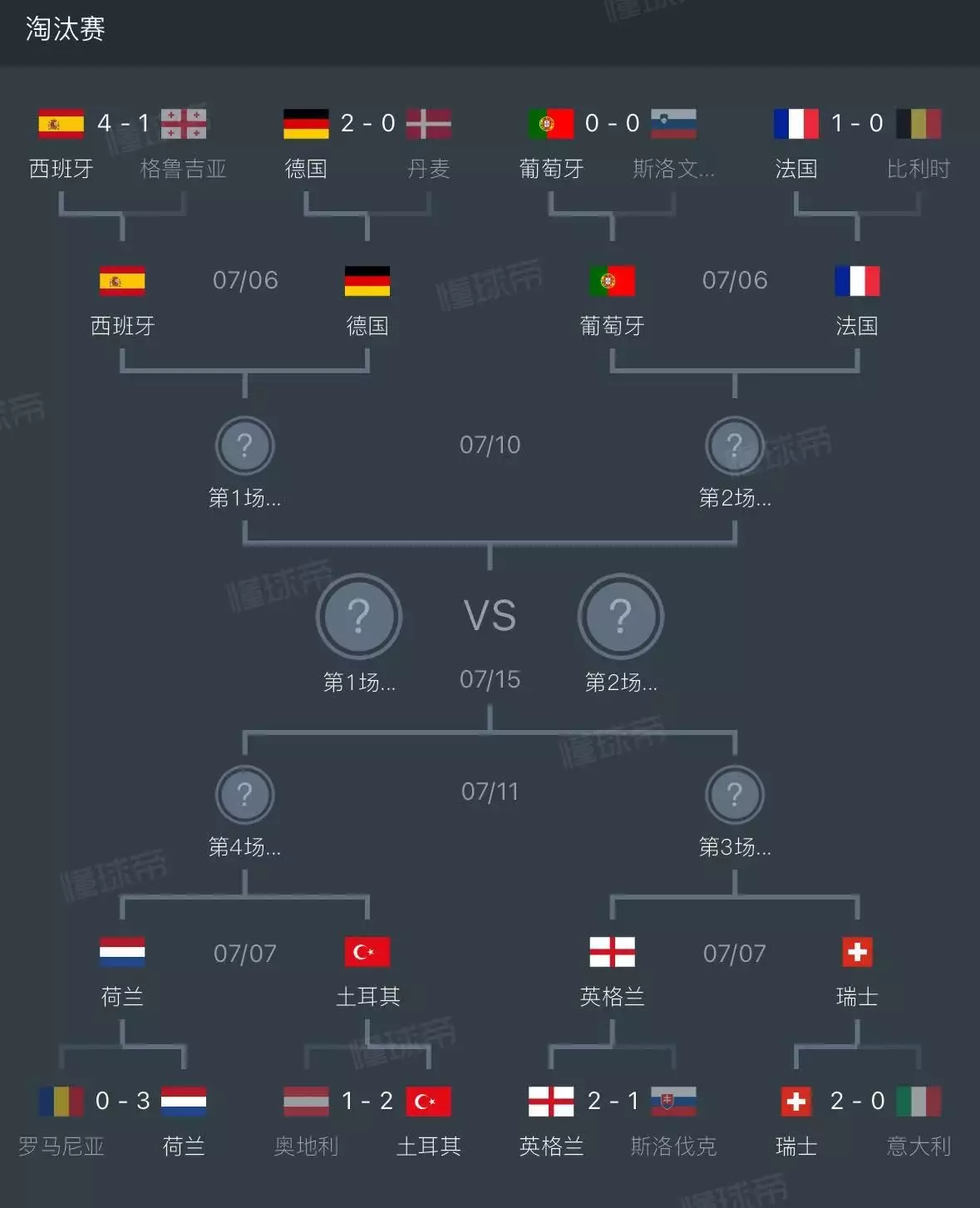 江南体育：欧洲杯冠军？身价最高的英格兰没有冠军相！！！播报文章 江南博彩资讯 第7张