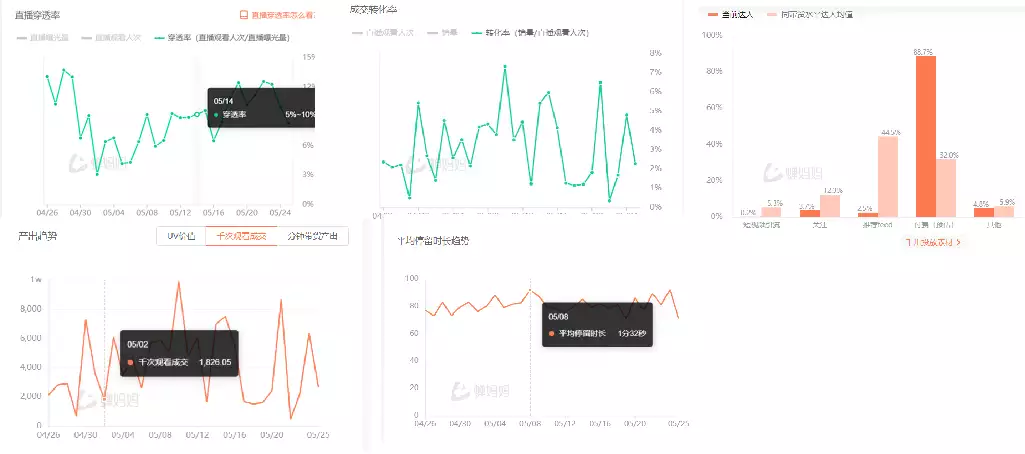 一个抖音养生茶项目的全套运营方案宁艺卓MV造型。衣橱被范思哲承包了！  第22张