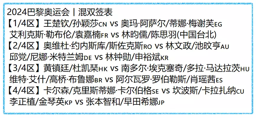 南宫体育：巴黎奥运会乒乓球抽签，4张图5项签表，王楚钦孙颖莎全是一号位播报文章 南宫博彩资讯 第2张