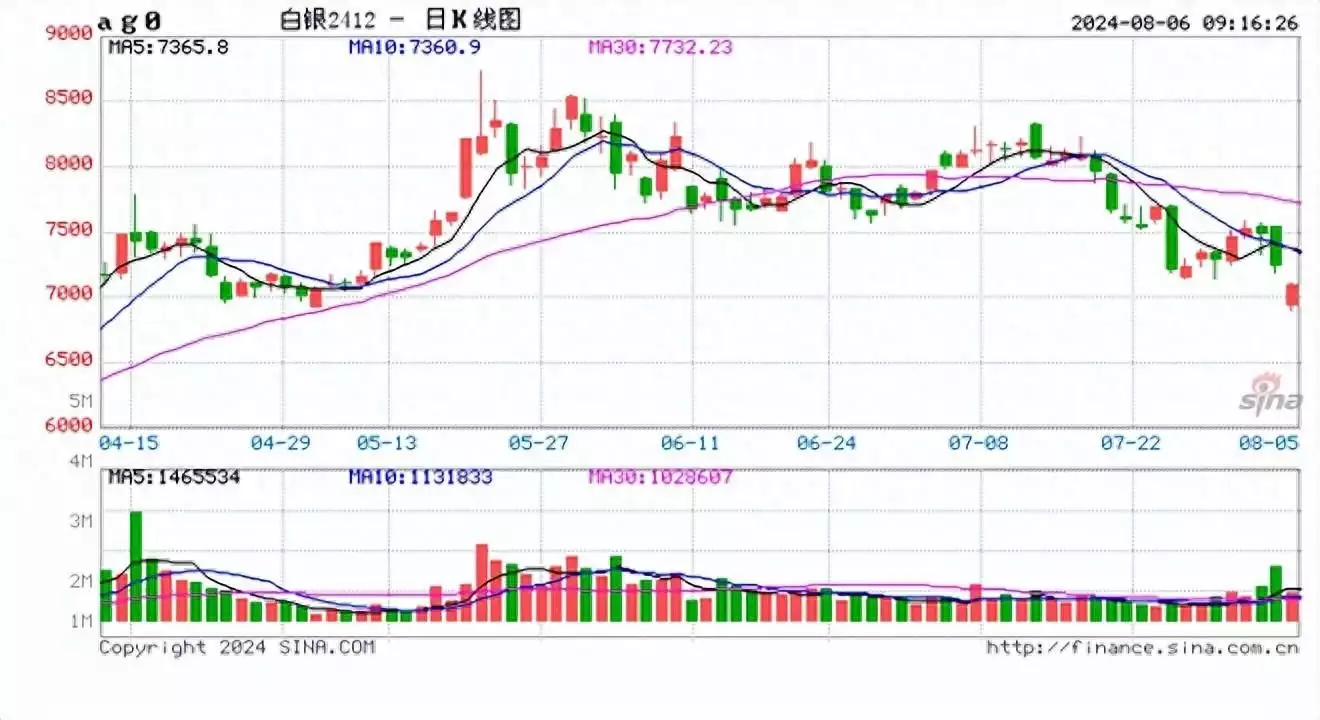 期货午评:线材涨超1%,沪银跌超4%,棕榈油跌超3%,沪铜棉花跌超2%,沪锡、纯碱、锰硅跌超1%爱琴海出现2000年前的古人,疑似与平行宇宙有关,如今有了答案!