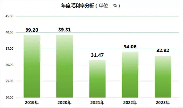 华中数控回应问询函：工业机器人价格战影响显现，毛利率下降具备合理性一碗玉米面�，加点面粉
，不用一滴油，简单一做，比面包还松软好吃