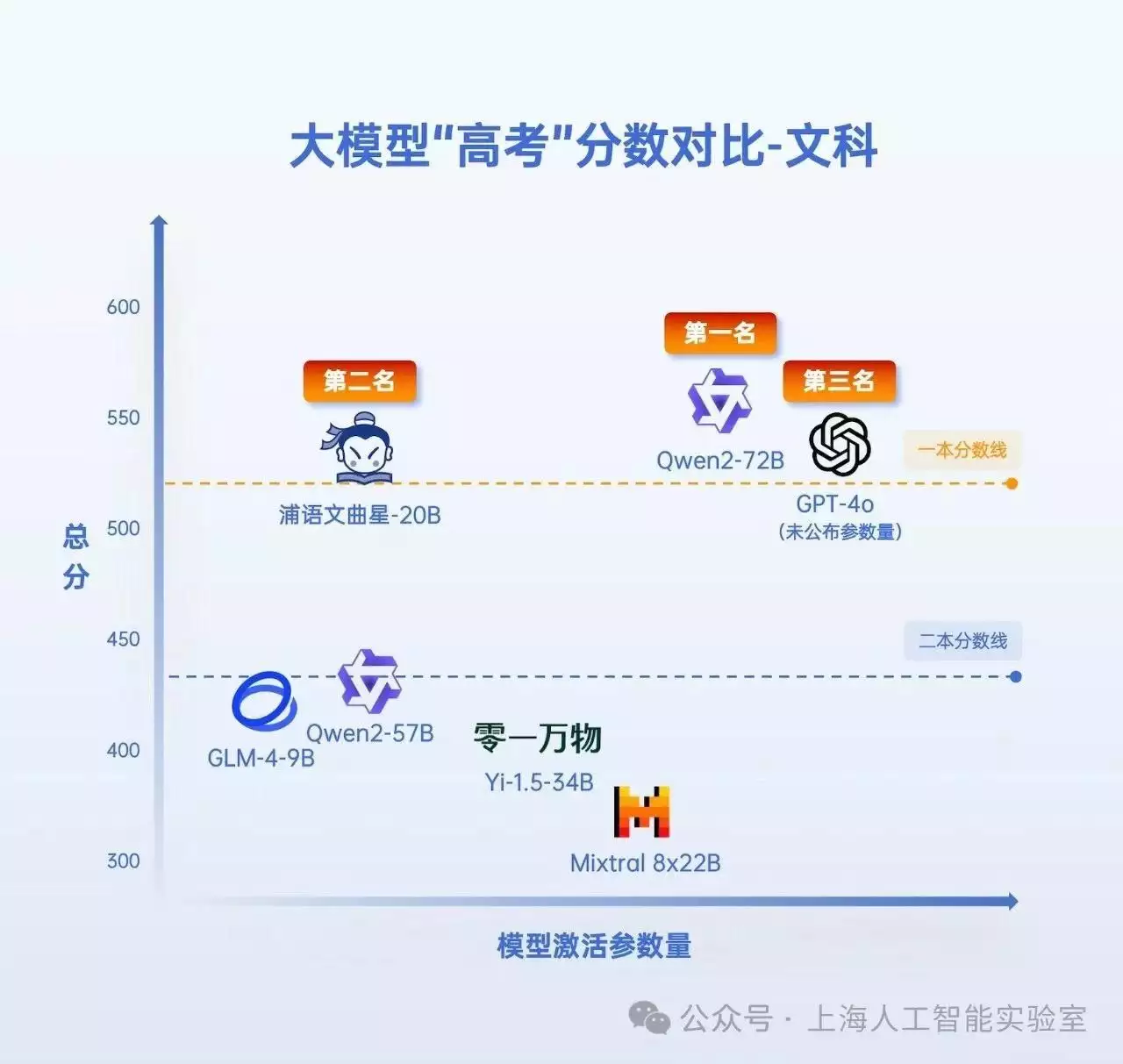 如果让大模型参加高考能上哪所大学?7款大模型高考总分公布1991年,耿飚面对群众问题当众质问:老百姓还会不会替你们求情? 如果让大模型参加高考能上哪所大学?7款大模型高考总分公布1991年,耿飚面对群众问题当众质问:老百姓还会不会替你们求情?