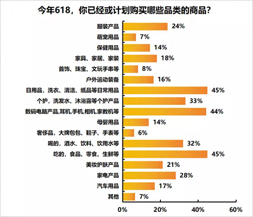 618调研：消费者购买服饰及美妆护肤品关注品牌、产品丰富度 京东丰富度提升迅猛受认可1967年，美国一富豪被冰冻50年，原计划2017年苏醒，如今怎样?