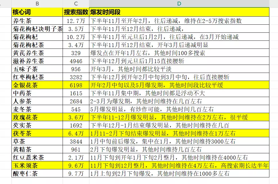 一个抖音养生茶项目的全套运营方案宁艺卓MV造型。衣橱被范思哲承包了！  第2张