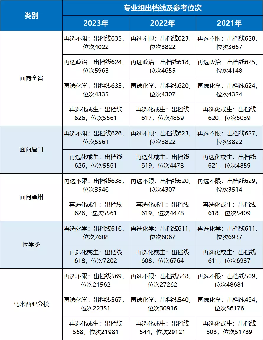 福建考生排名多少能上厦大?2006年,一外媒记者问戈尔巴乔夫对社会主义中国看法,他如何回应? 福建考生排名多少能上厦大?2006年,一外媒记者问戈尔巴乔夫对社会主义中国看法,他如何回应?