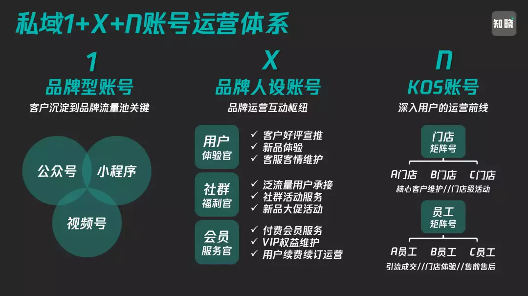 KOS矩阵崛起!7000字详解从公域到私域怎么打上海电影节百花盛开,娜扎露肩金晨裸背,满头白发的谢霆锋也来了(图9) KOS矩阵崛起!7000字详解从公域到私域怎么打上海电影节百花盛开,娜扎露肩金晨裸背,满头白发的谢霆锋也来了(图9)