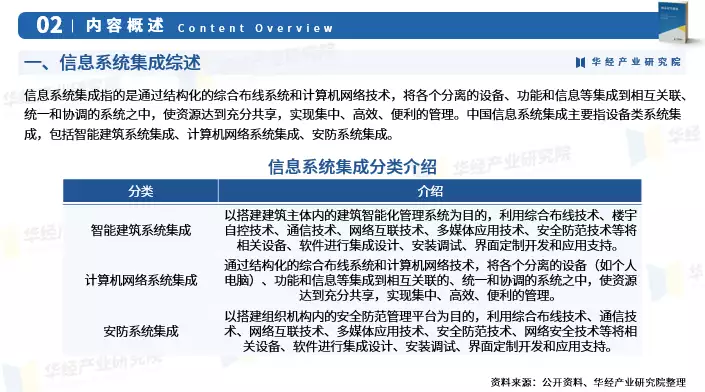 2024年中国信息系统集成行业市场调查研究报告-华经产业研究院“辞职一个月,朋友骂我是蛀虫”:打压式关系有多可怕?(图4) 2024年中国信息系统集成行业市场调查研究报告-华经产业研究院“辞职一个月,朋友骂我是蛀虫”:打压式关系有多可怕?(图4)