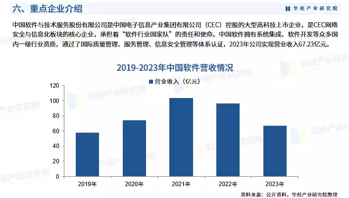 2024年中国信息系统集成行业市场调查研究报告-华经产业研究院“辞职一个月,朋友骂我是蛀虫”:打压式关系有多可怕?(图9) 2024年中国信息系统集成行业市场调查研究报告-华经产业研究院“辞职一个月,朋友骂我是蛀虫”:打压式关系有多可怕?(图9)