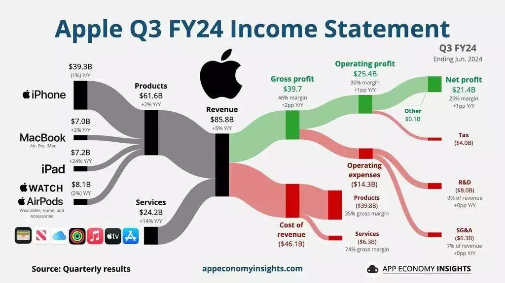 透视苹果Q3:iPhone卖不动、AI被骂惨|DoNews财经切尔诺贝利地下的危机:熄灭多年的熔毁炉芯,为何会被复燃? 透视苹果Q3:iPhone卖不动、AI被骂惨|DoNews财经切尔诺贝利地下的危机:熄灭多年的熔毁炉芯,为何会被复燃?