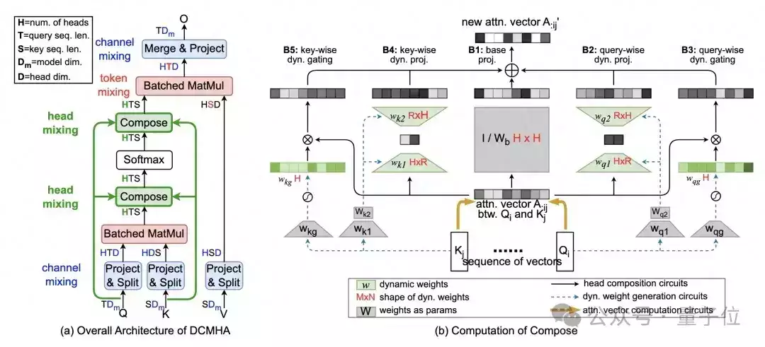 ICML2024最高分！魔改目光，让小数学模型能打三倍大的数学模型小宝宝半夜醒来“爸爸你压着爸爸干什么”随后爸爸的回答，令人难忘