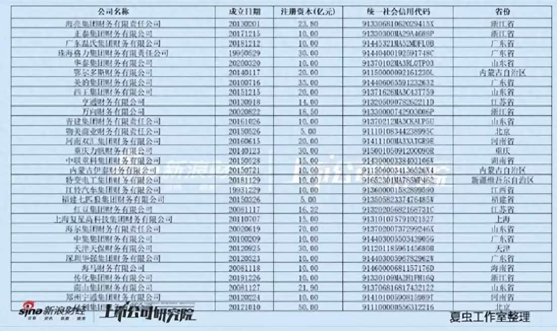 万向钱潮、顺发恒业、承德露露等百亿资金危险?三大疑问待解，万向系财务公司是否藏资金暗门演技一般，却被吹捧成实力派，这位54岁女演员，演啥都一个样（新浪 财经）万向集团顺发恒业什么关系，