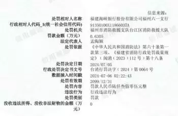 福建海峡银行福州六一支行被罚6305元：行政违法