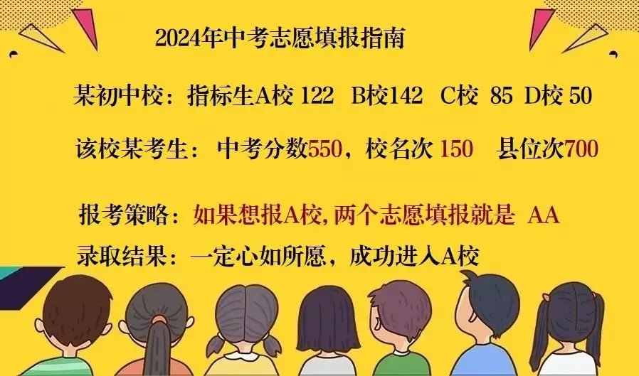 2024年中考志愿填报,指标生滑档不打紧,还有统招生来兜底全球最长寿人瑞糸冈富子在日本去世,100岁时还能不拄拐爬石阶 2024年中考志愿填报,指标生滑档不打紧,还有统招生来兜底全球最长寿人瑞糸冈富子在日本去世,100岁时还能不拄拐爬石阶