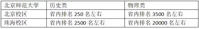_ 河北省高校招生計劃 _2024年燕山大學錄取分數線