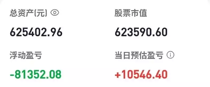 胡锡进炒股一周年：赔了7.4万元，但不会离开A股市场高中生“咯噔字体”走红，孤芳自赏并未得分�，网友让她早日清醒