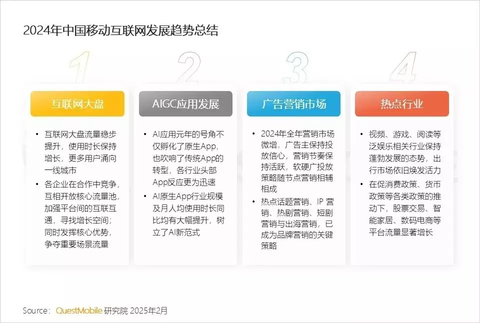 questmobile发2024中国移动互联网年度大报告：数智化在云端开花
