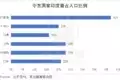东亚做题家,“卷不过”印度润人为什么宝宝想睡不睡,还又哭又闹的?宝爸:想破脑子也想不到这个 东亚做题家,“卷不过”印度润人为什么宝宝想睡不睡,还又哭又闹的?宝爸:想破脑子也想不到这个