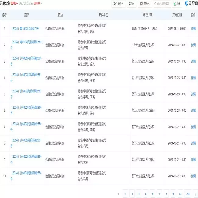 中银消费金融因金融借款合同纠纷被告，10月18日在上海市浦东新区人民法院审理表面是艺人，实际是阔少的5位男星，混不好就得回家继承家产了