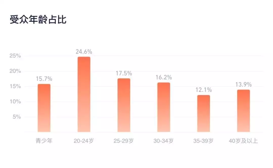 破150億元！哪吒2 VS 美隊4，英雄打敗了英雄？播報文章