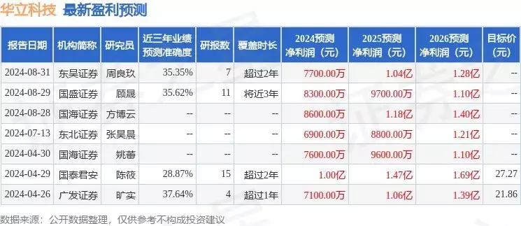 利博官网会员注册不了怎么回事儿（中国官网）