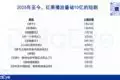 免费短剧APP强势崛起:月活激增220%,单月分账超5亿九子夺嫡:憨直的十阿哥,为何也被雍正清算?都是舅舅惹的祸(不看后悔)