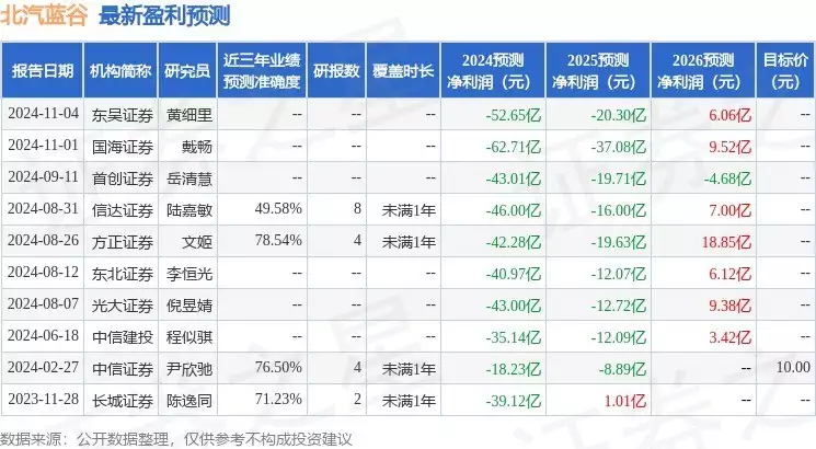 利博官网注册开户需要什么手续呢（公司官网）