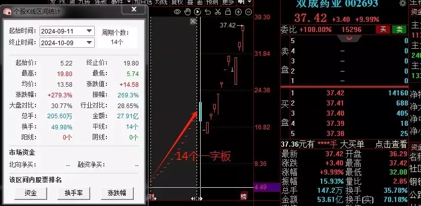 岳母资助100万元,并提供技术指导!95后小伙炒股一个月赚112万,或买入了27天24板妖股双城药业霍启刚怎么也不会想到?娶进家门的郭晶晶一举打破霍家百年家规 岳母资助100万元,并提供技术指导!95后小伙炒股一个月赚112万,或买入了27天24板妖股双城药业霍启刚怎么也不会想到?娶进家门的郭晶晶一举打破霍家百年家规