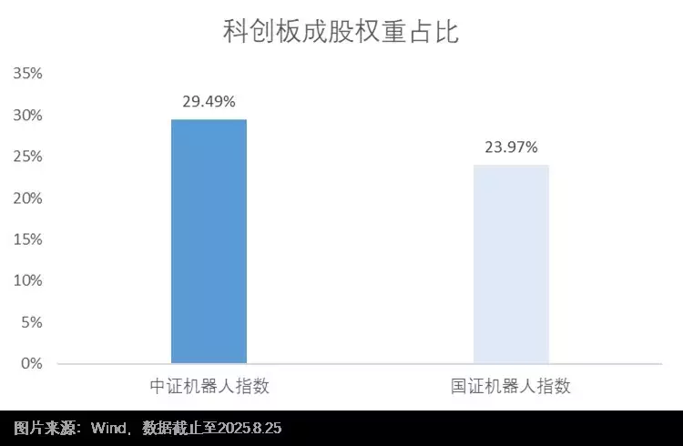英伟达机器人新大脑_英伟达机器人技术栈_NVIDIA