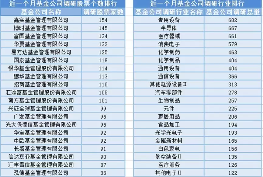 指数走势分化,45位基金经理发生任职变动人这一生,最好的生活方式,记得收藏 第6张 指数走势分化,45位基金经理发生任职变动人这一生,最好的生活方式,记得收藏 第6张