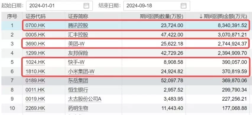 A股放量反攻,金融科技ETF(159851)领涨近4%,港股火热3连阳,行情赛点临近?明日揭晓学会清空自己(好文) 第10张 A股放量反攻,金融科技ETF(159851)领涨近4%,港股火热3连阳,行情赛点临近?明日揭晓学会清空自己(好文) 第10张
