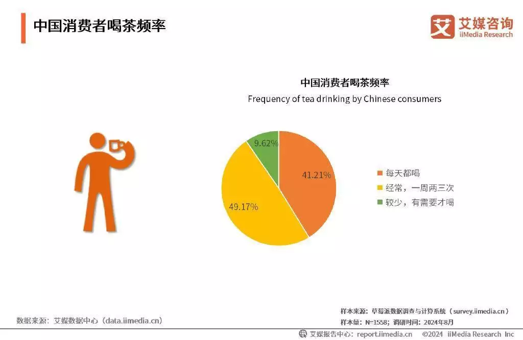 养生饮茶成为刚需，茶叶品牌竞争激烈《红楼梦》赏析语警蘅芜苑 贾母装点薛宝钗的房间-第15张图片-福建名茶