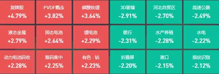 锂矿股集体走强，8位基金经理发生任职变动什么事让你认清一个人？人的嫉妒心多恐怖？