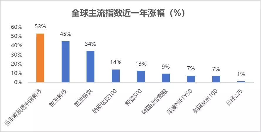 小米大新闻，腾讯连续回