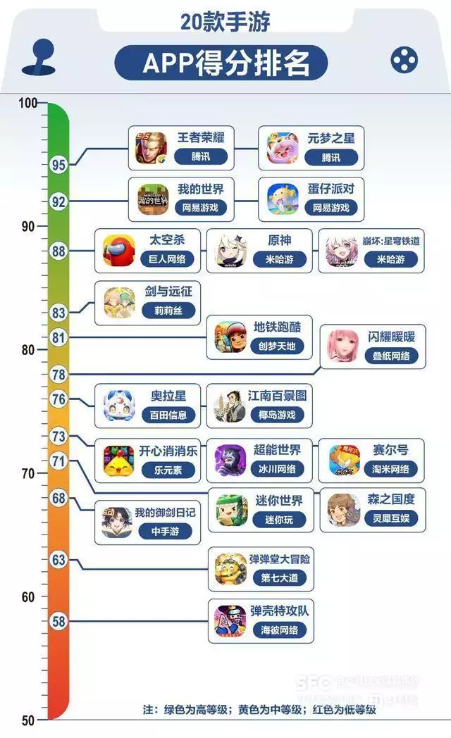 机构发布24年手游防沉迷测评：王者元梦并列第一安徽痴呆老人总念叨奇怪数字，儿女求助政府：请查查27、81、241