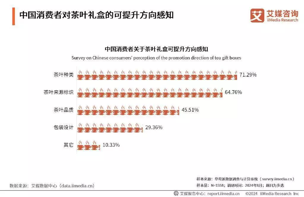 养生饮茶成为刚需，茶叶品牌竞争激烈《红楼梦》赏析语警蘅芜苑 贾母装点薛宝钗的房间-第18张图片-福建名茶