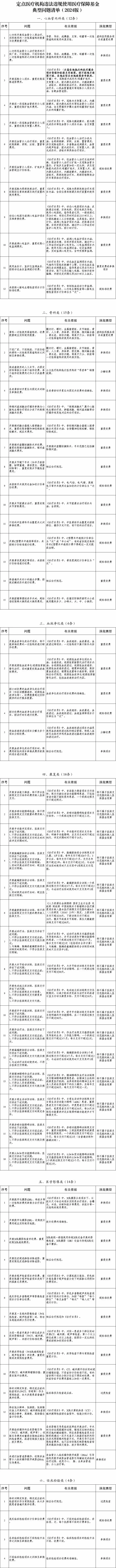 国家医保局发布《定点医疗机构违法违规使用医疗保障基金典型问题清单》曾被千万人表白“我等你长大”，如今她27岁长成这样，网友：告辞了