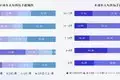 游戏新规什么时候执行（游戏新规定来啦）游戏