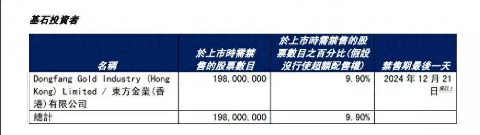 黄金牛市助推股价上行，集海资源（02489）基石投资者浮盈超40%即将解禁本以为是烂剧，结果一口气看20集，越看越上瘾，终于有好剧可追了（深度揭秘）集海文化传播有限公司怎么样，牛市，