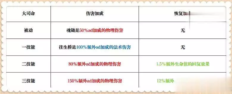 亚美体育：数据解读：王者荣耀中大司命选择暗影战斧还是末世？播报文章 亚美博彩资讯 第9张