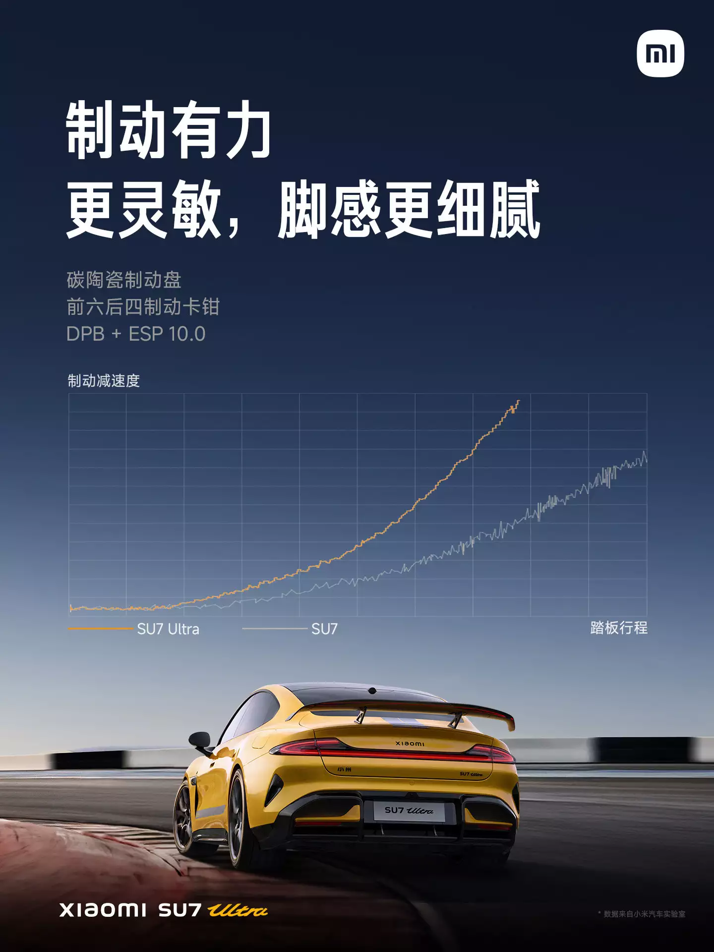 小米 SU7 Ultra 正式發(fā)布：目標成為地表最快的四門量產(chǎn)車播報文章