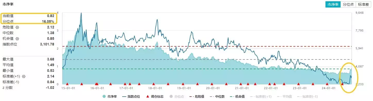 地产ETF热点资讯|4万亿大利好！地产政策“组合拳”确定！楼市调整到什么位置？住建部：中国房地产市场已开始筑底！大儿子沉迷美色无心家业，二儿子败光400亿，一世英名被后代毁掉