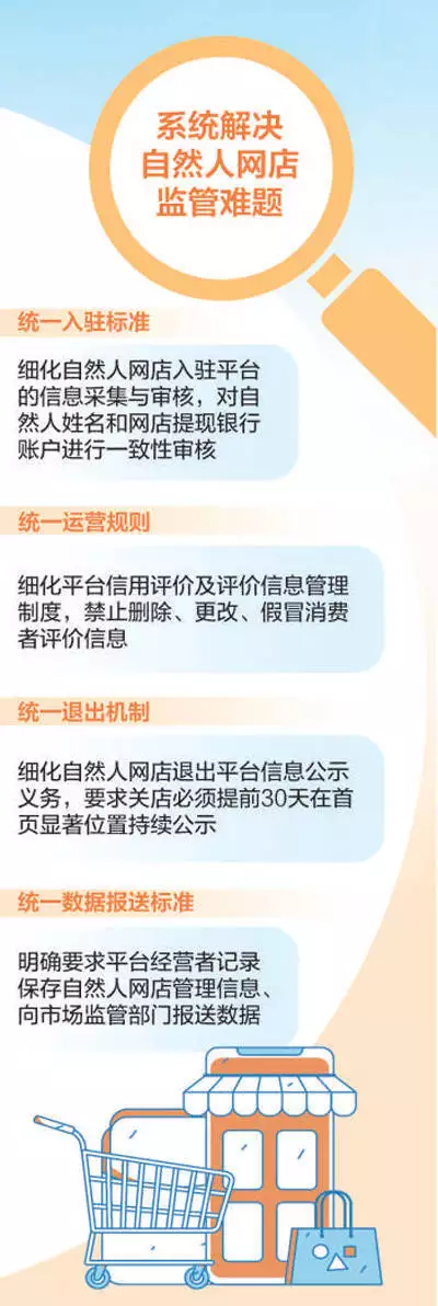 干货分享（自然人网店监管难题如何解？5国购买大量中国武器，法国坐不住了，称中方影响“阵风”销路）网店设计，