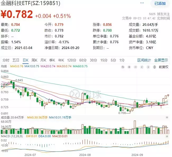 皇冠信用出租:登1出租,登2出租,登3出租