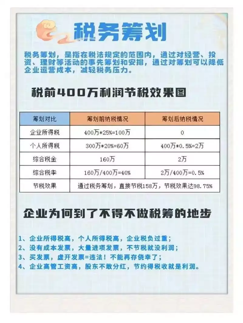 企业税务筹划方案_税法的基本原则_税务筹划基本原则