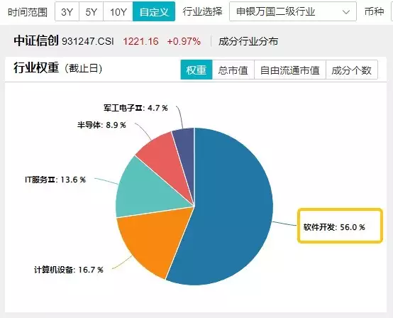 信创盘中资讯|信创大事件！国泰君安和天融信成立联合实验室！重仓软件开发行业的信创ETF基金（562030）盘中上探1.25%安徽科技学院、皖南医学院更名加速，将由学院升为大学，值得高兴-第3张图片-黑龙江新闻八