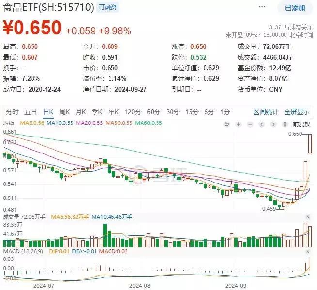 食品ETF早资讯|吃喝板块吸金不断，食品ETF（515710）连续两日收于涨停价！机构：食饮行业景气度大概率逐步上行古代押送女犯人路途遥远，为啥衙役都抢着押送？说出来别不信