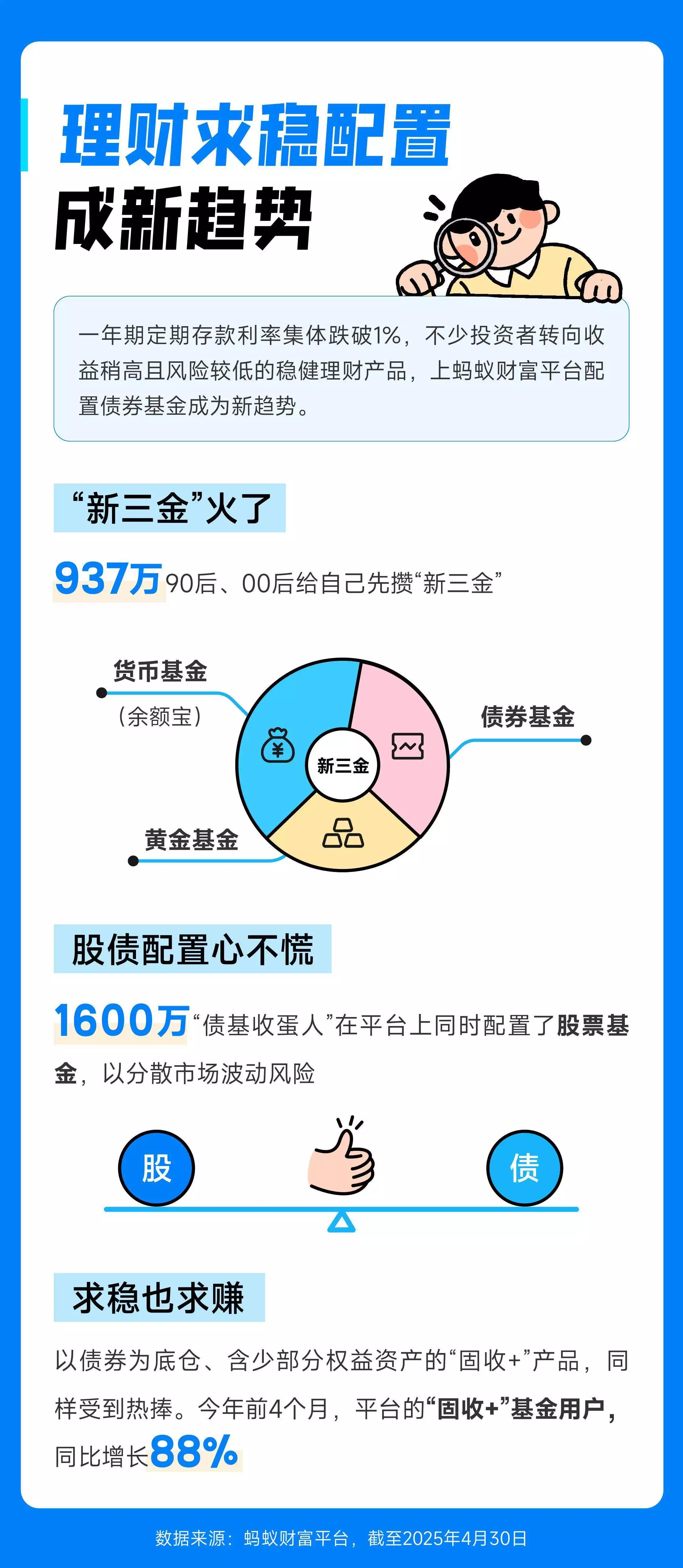 存款利率破1%，近千万年轻人配置货币基金、债券基金、黄金基金伊丽莎白王太后：女王母亲，恨极了妯娌辛普森夫人，老死不相往来